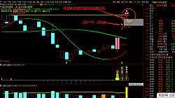 最新爆料打板选股法